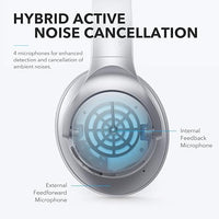 Load image into Gallery viewer, Soundcode Anker Life Q20 - Hybrid ANC Headphones
