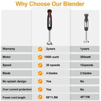 Load image into Gallery viewer, 5-in-1 Immersion Hand Blender Set 1000W - Turbo Mode &amp; 20 Speeds
